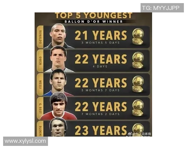 足球界四大球星最新排名揭晓 谁能登顶全球最佳球员宝座